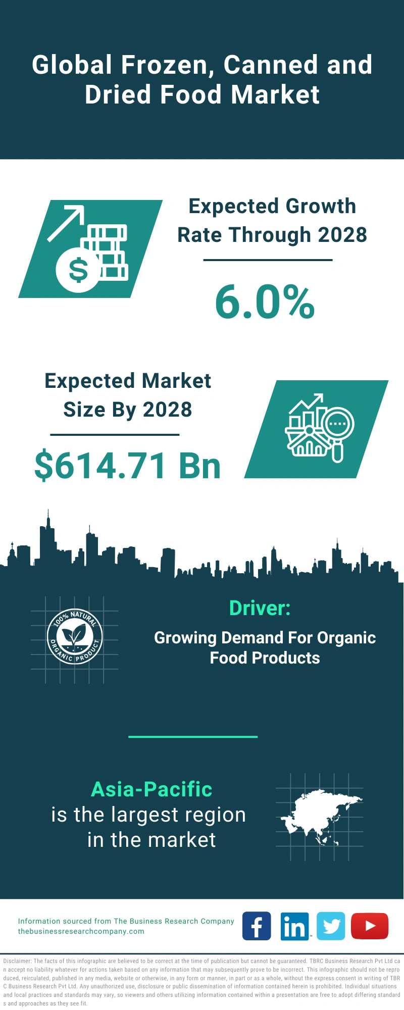 Frozen, Canned and Dried Food Global Market Report 2024