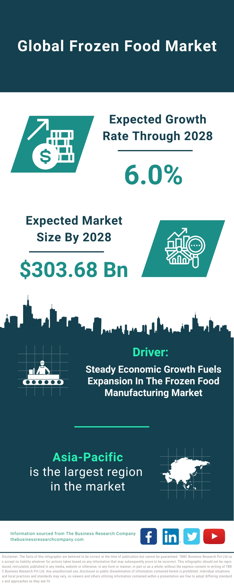 Frozen Food Global Market Report 2024