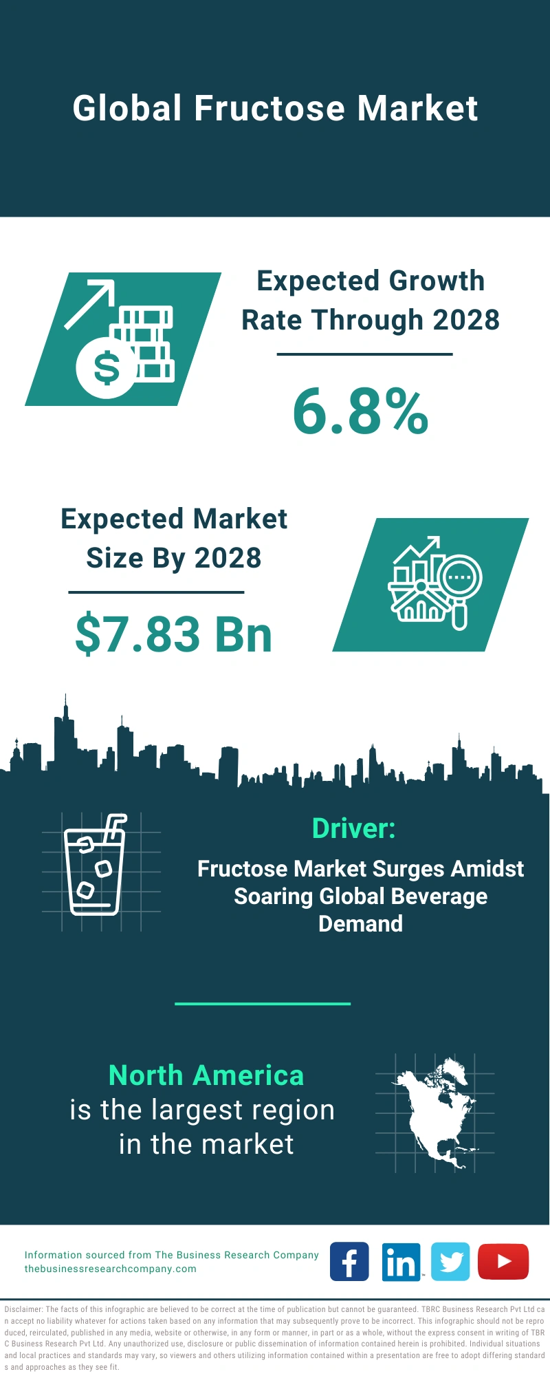 Fructose Global Market Report 2024 