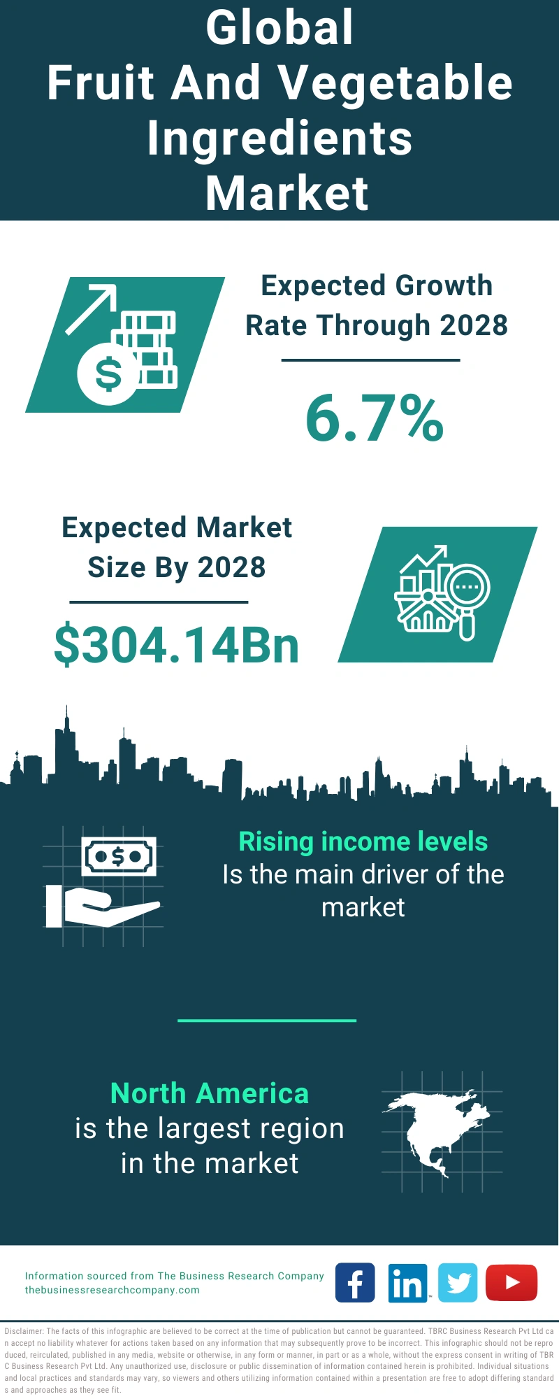 Fruit And Vegetable Ingredients Global Market Report 2024