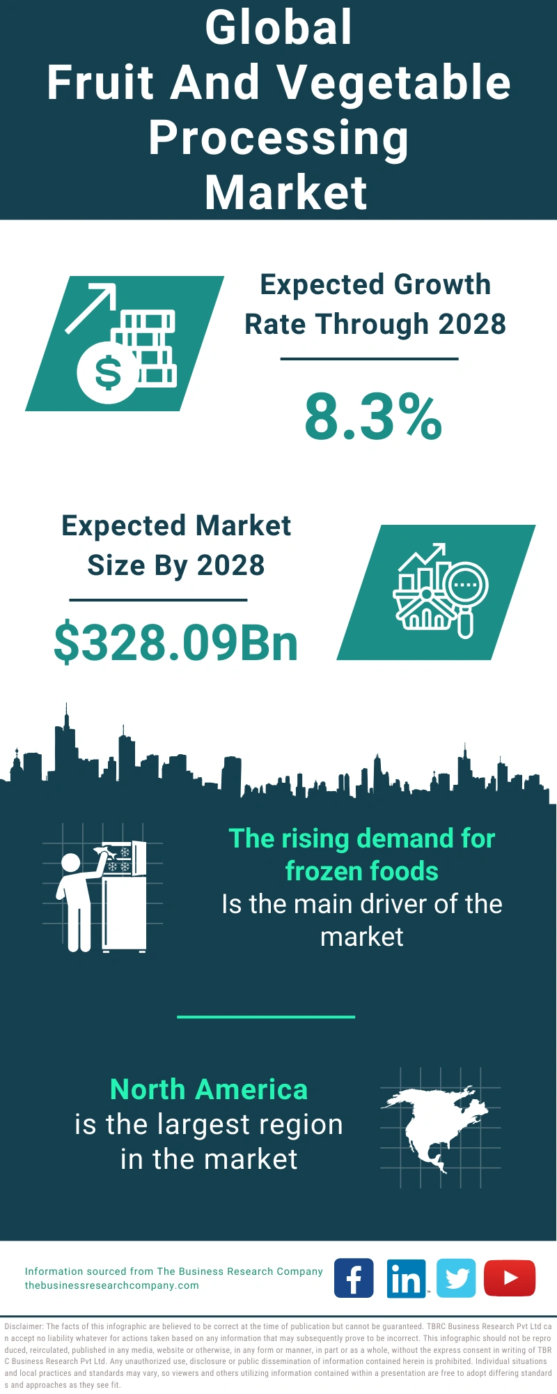 Fruit And Vegetable Processing Global Market Report 2024