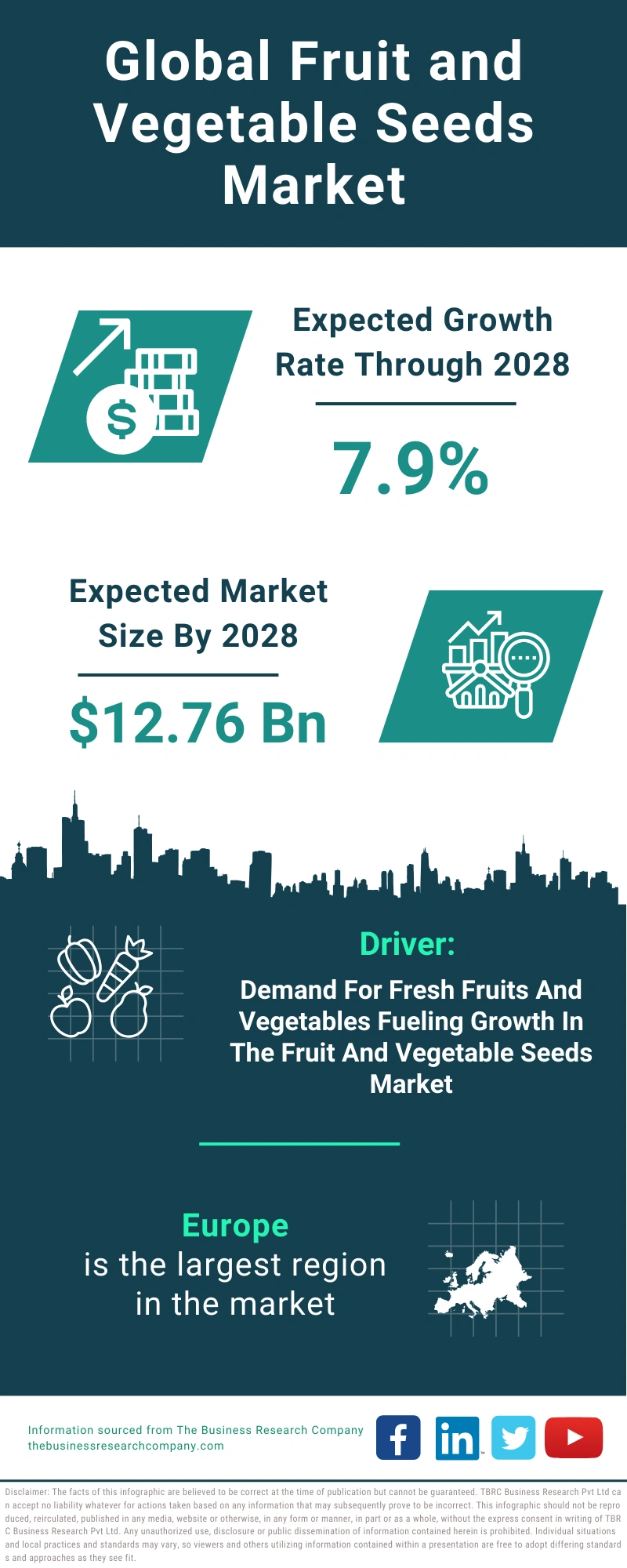 Fruit and Vegetable Seeds Global Market Report 2024