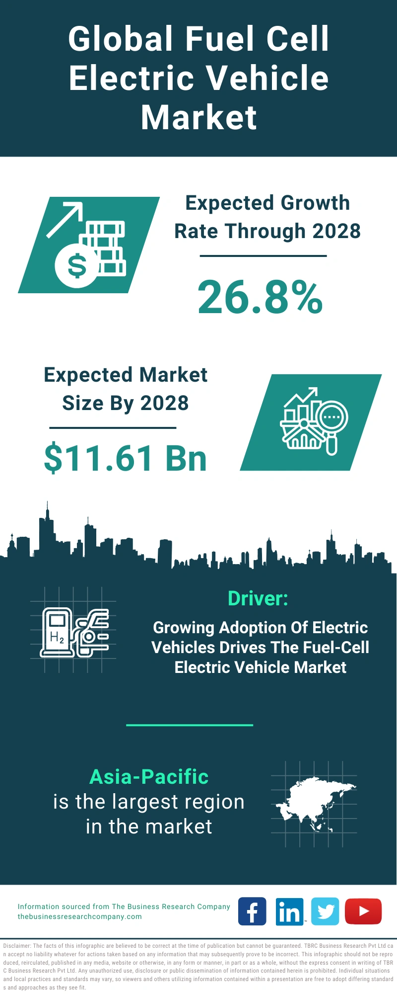 Fuel Cell Electric Vehicle Global Market Report 2024