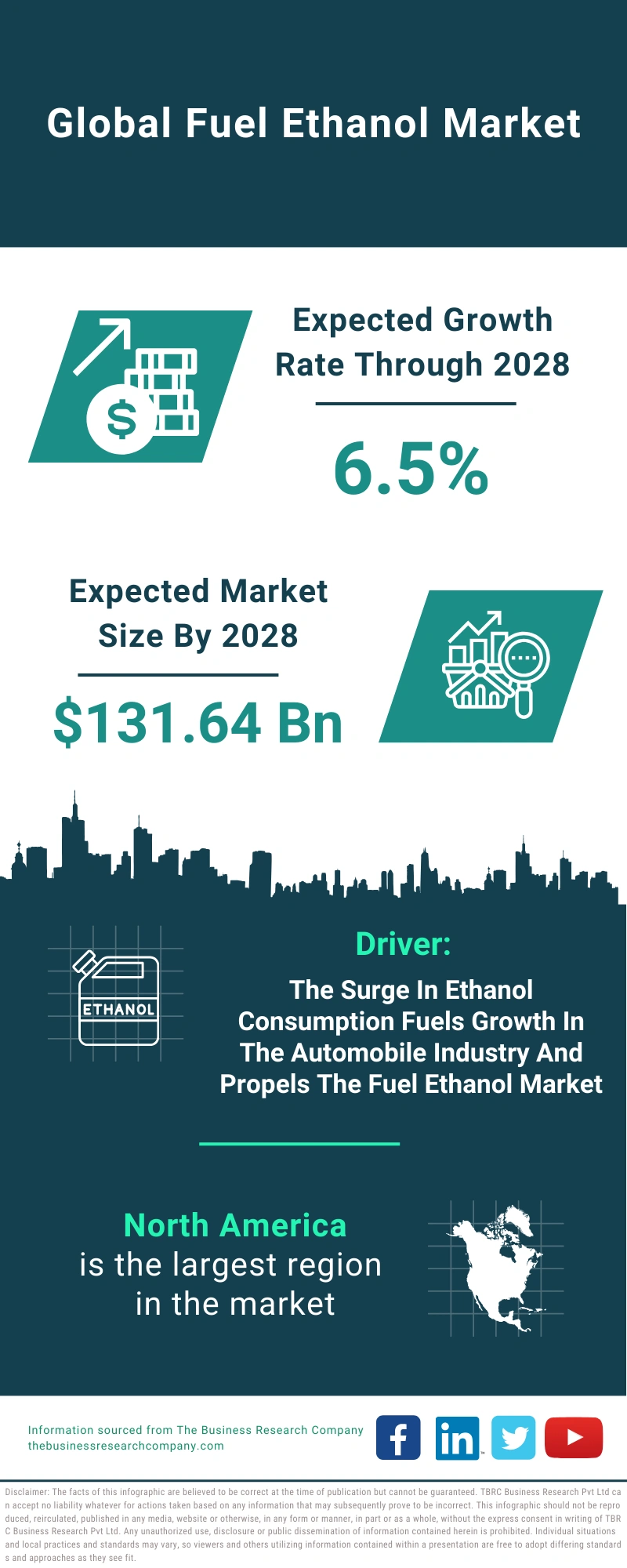 Fuel Ethanol Global Market Report 2024