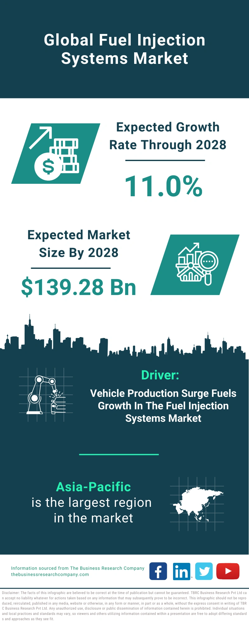 Fuel Injection Systems Global Market Report 2024