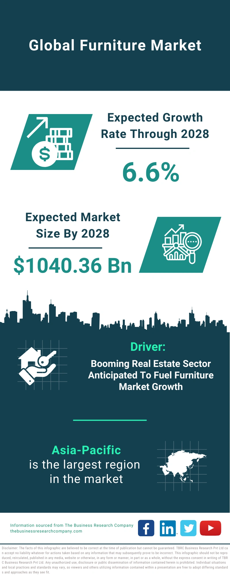 Furniture And Home Furnishings Stores Global Market Report 2024