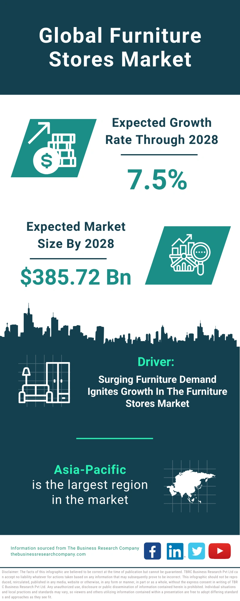 Furniture Stores Global Market Report 2024