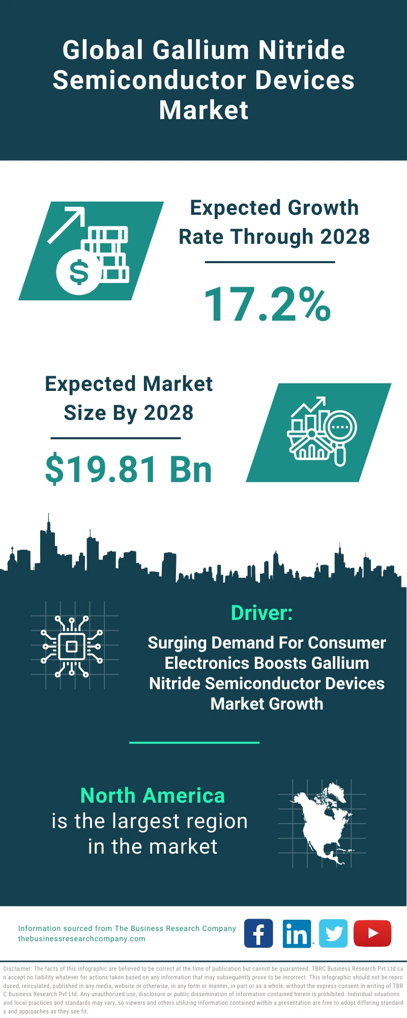 Gallium Nitride Semiconductor Devices Global Market Report 2024