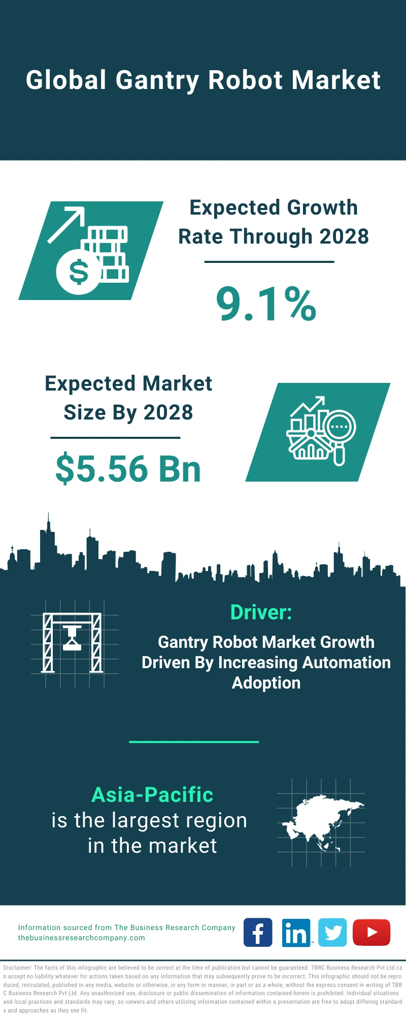 Gantry Robot Global Market Report 2024