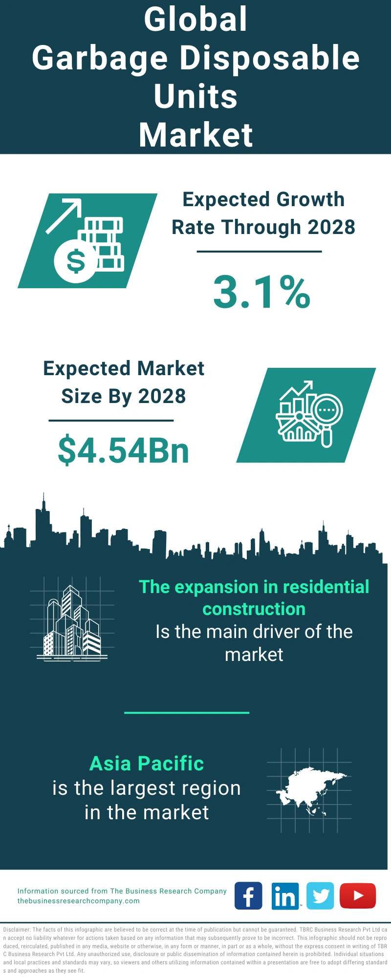 Garbage Disposable Units Global Market Report 2024