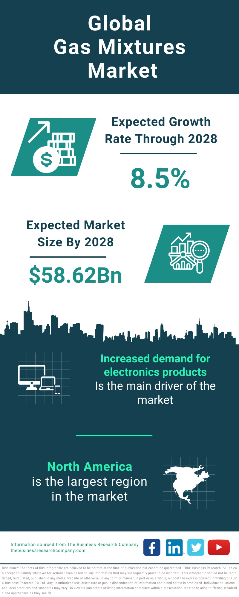 Gas Mixtures Global Market Report 2024