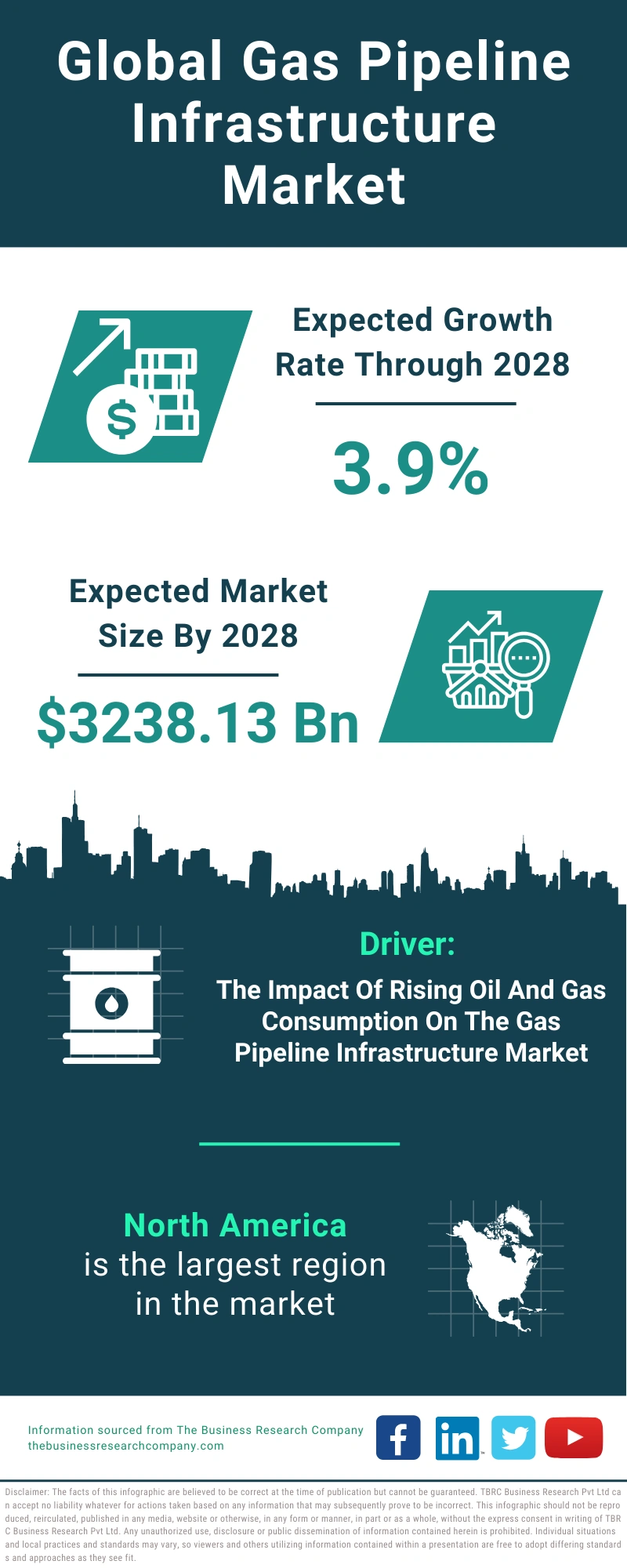 Gas Pipeline Infrastructure Global Market Report 2024