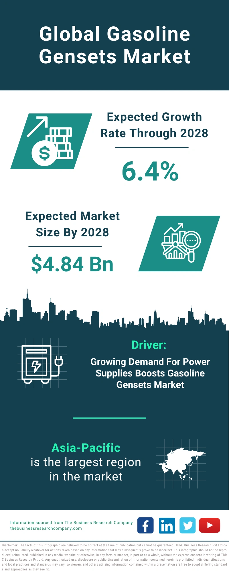 Gasoline Gensets Global Market Report 2024