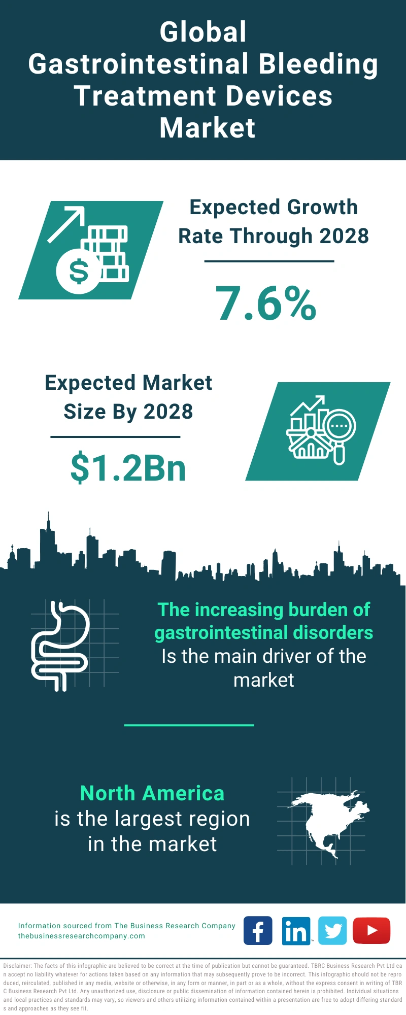 Gastrointestinal Bleeding Treatment Devices Global Market Report 2024