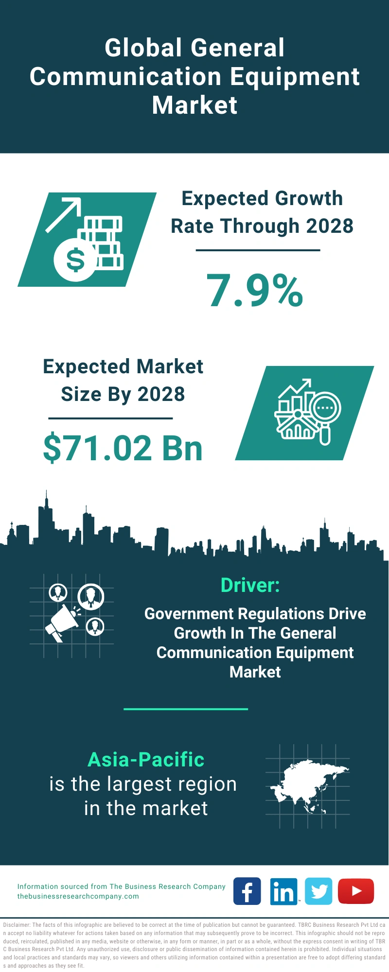 General Communication Equipment Global Market Report 2024