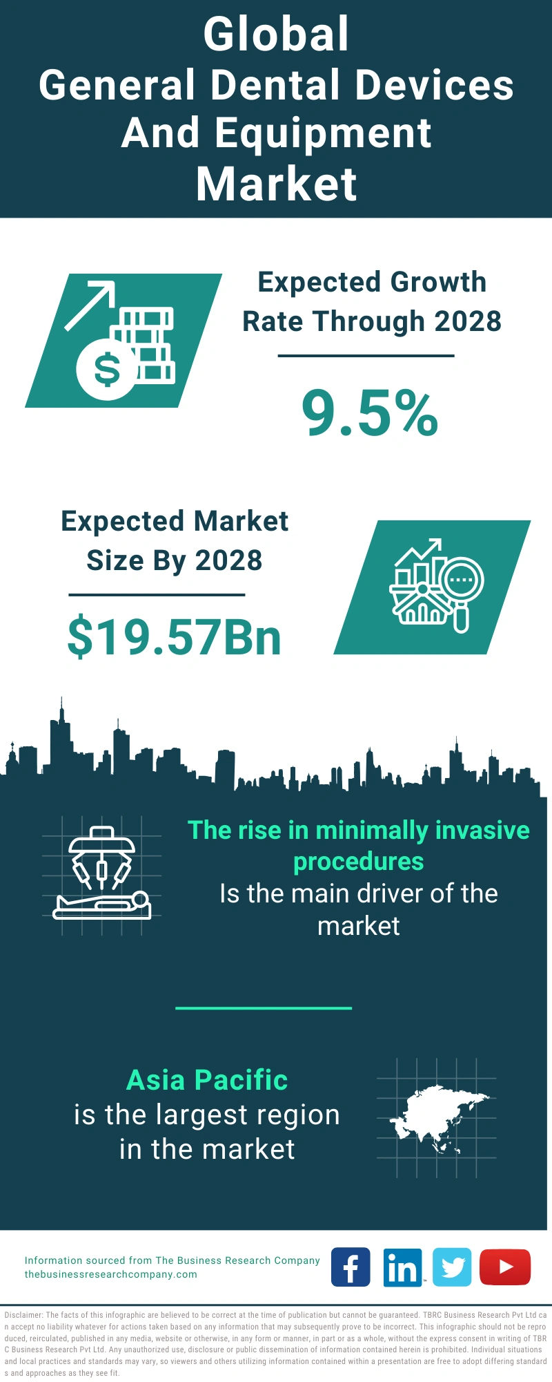 General Dental Devices And Equipment Global Market Report 2024