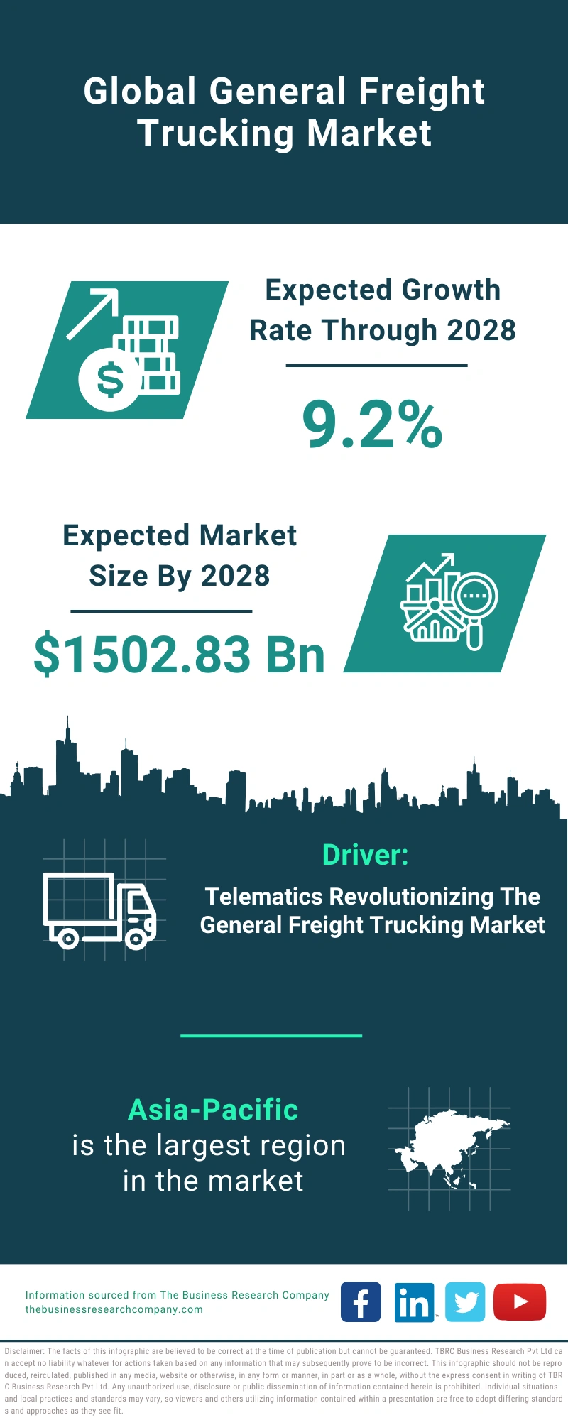 General Freight Trucking Global Market Report 2024