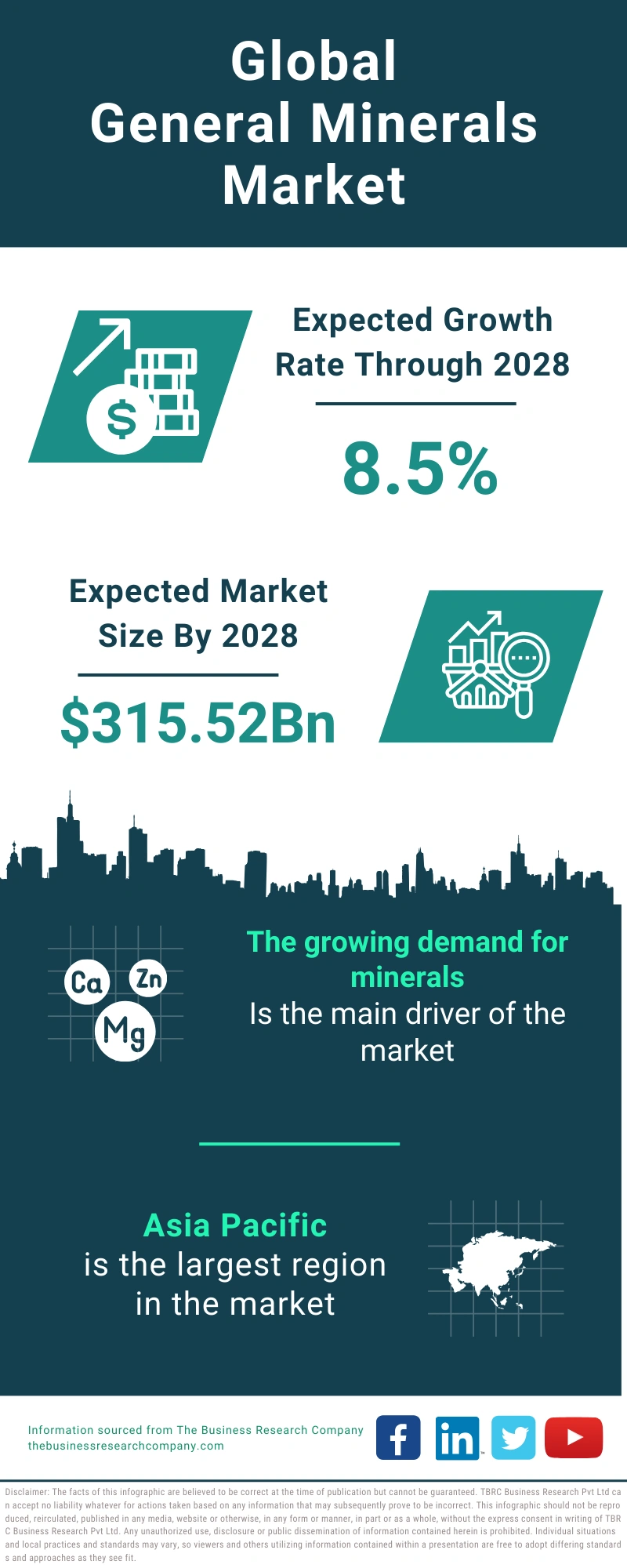 General Minerals Global Market Report 2024 