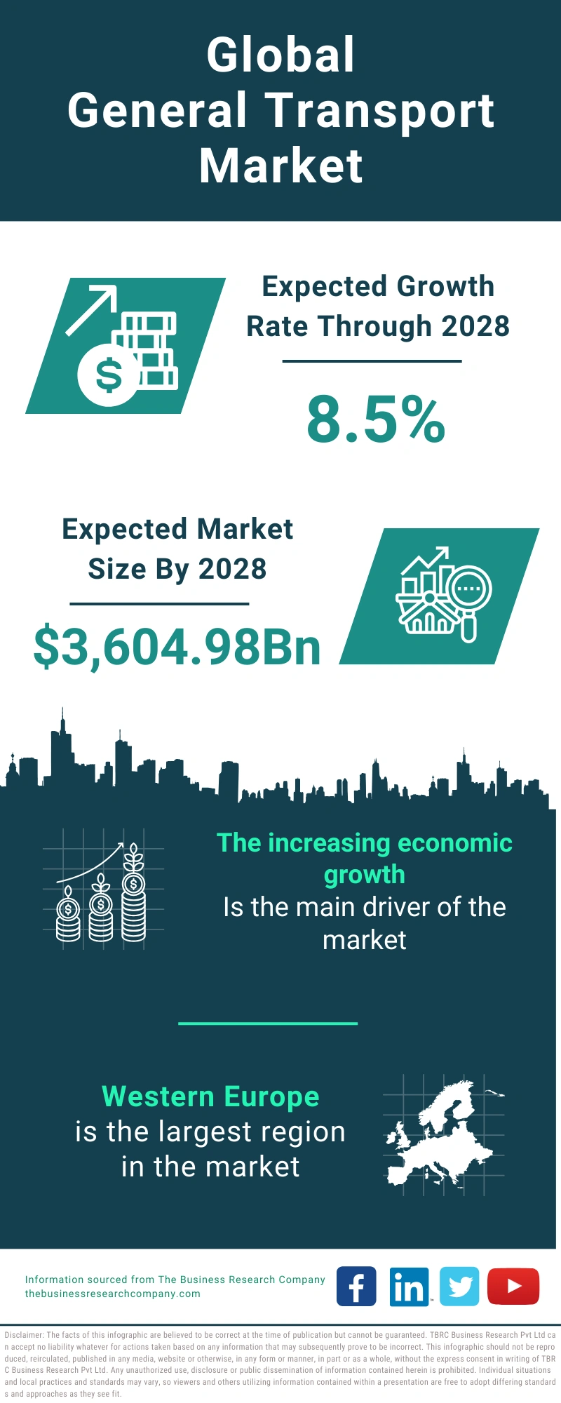 General Transport Global Market Report 2024