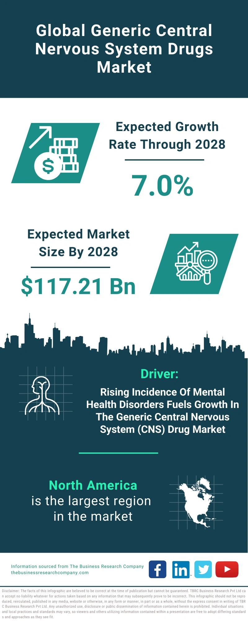 Generic Central Nervous System Drugs Global Market Report 2024