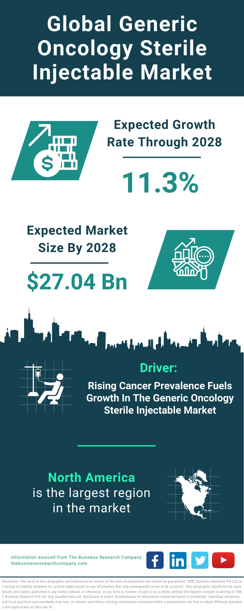 Generic Oncology Sterile Injectable Global Market Report 2024