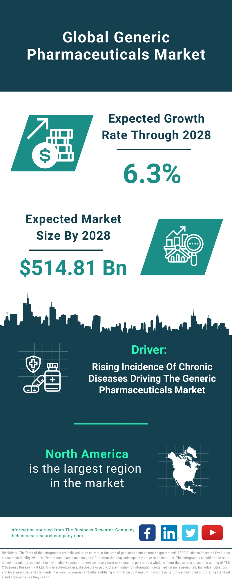 Generic Pharmaceuticals Global Market Report 2024