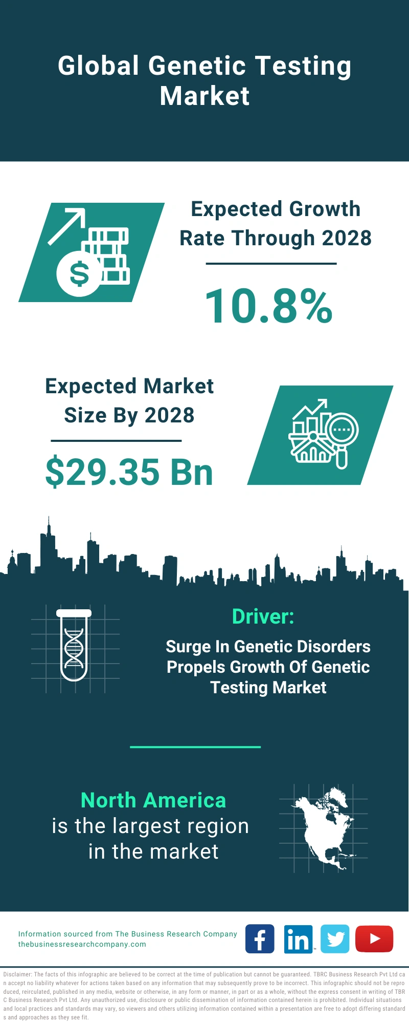 Genetic Testing Global Market Report 2024