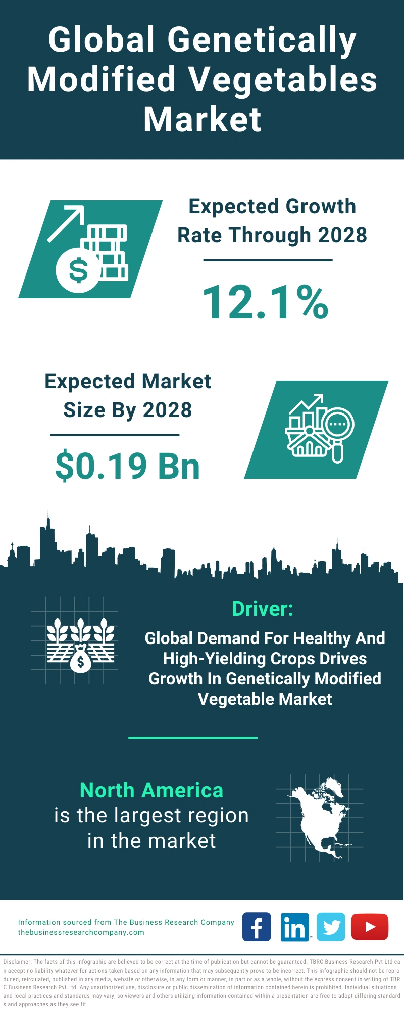 Genetically Modified Vegetables Global Market Report 2024