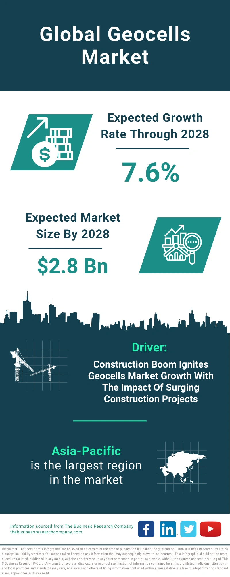 Geocells Global Market Report 2024