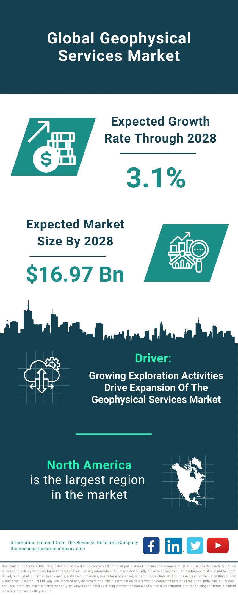 Geophysical Services Global Market Report 2024