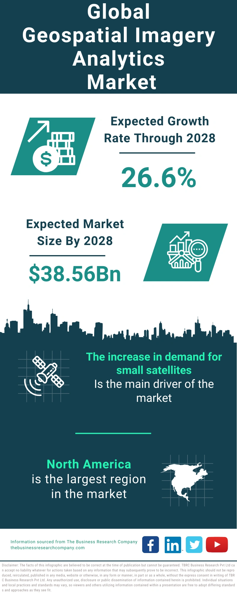 Geospatial Imagery Analytics Global Market Report 2024