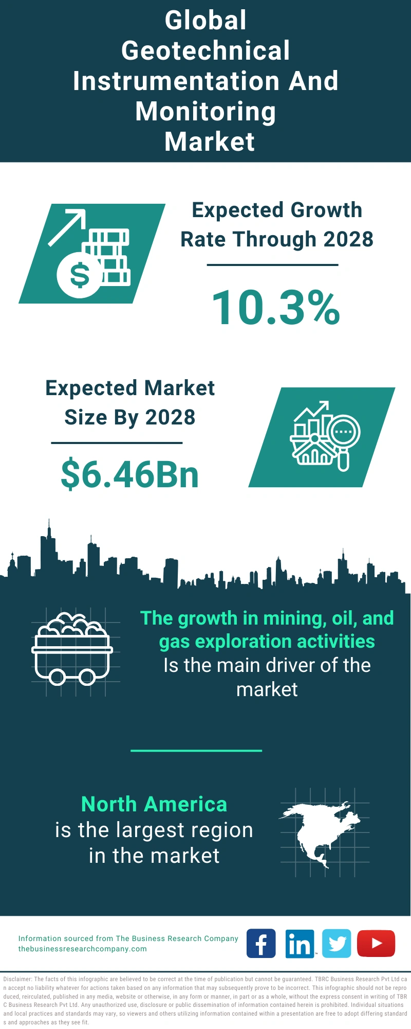 Geotechnical Instrumentation And Monitoring Global Market Report 2024