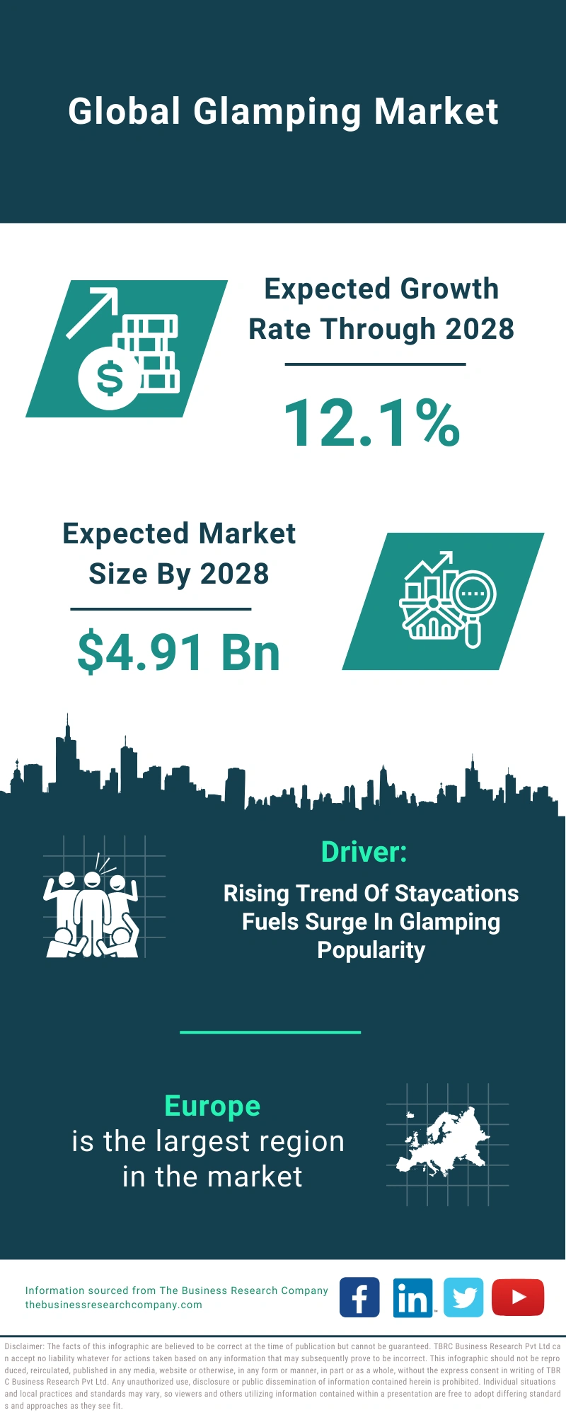 Glamping Global Market Report 2024