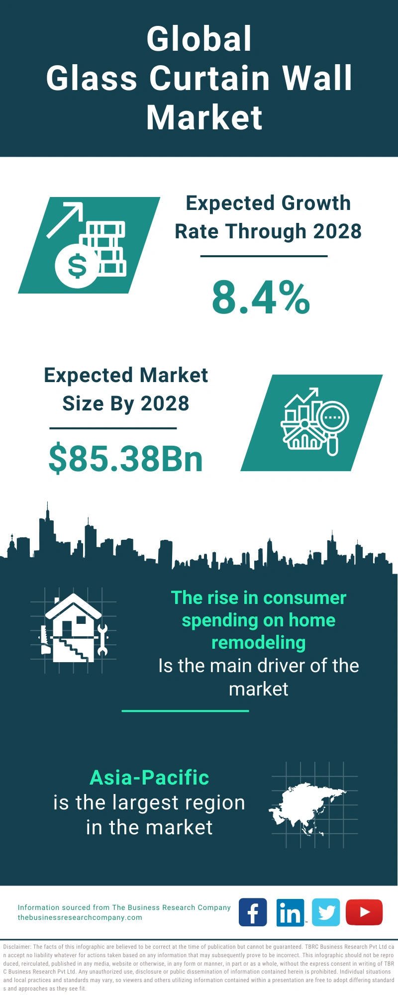 Glass Curtain Wall Global Market Report 2024