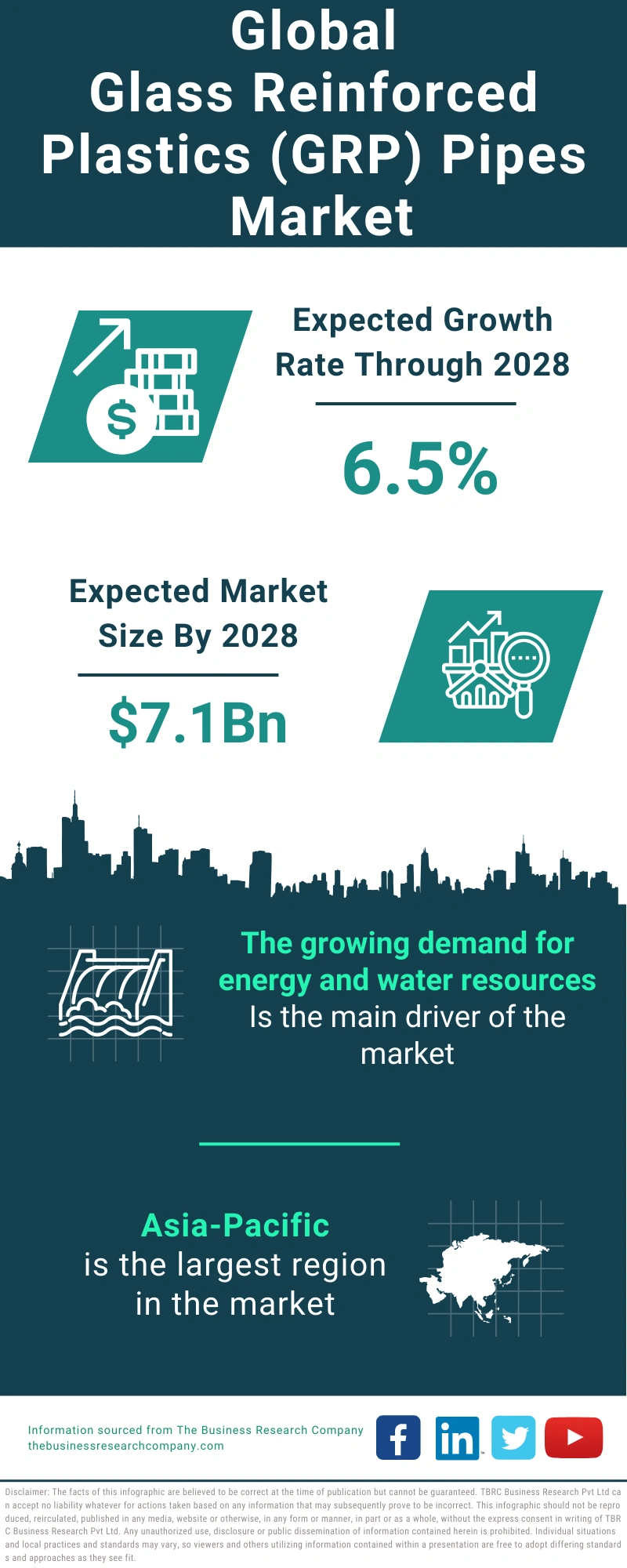 Glass Reinforced Plastics (GRP) Pipes Global Market Report 2024