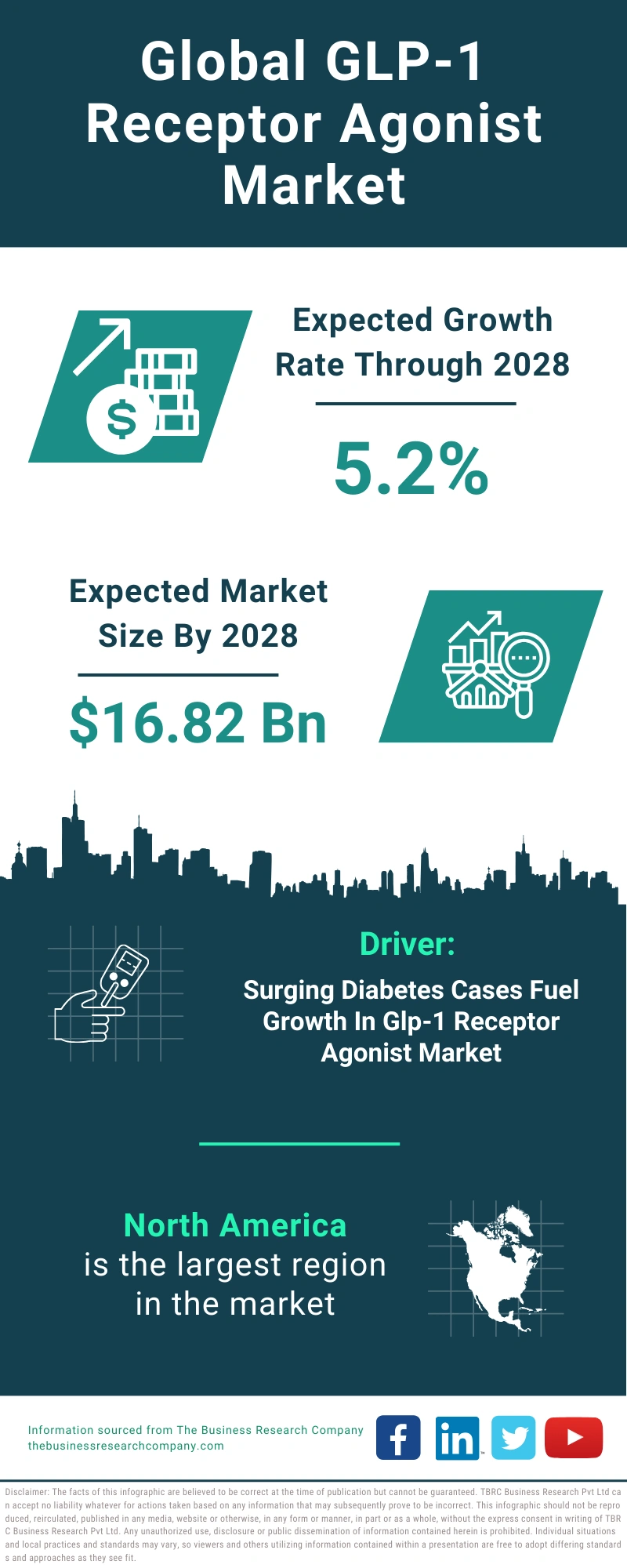 GLP-1 Receptor Agonist Global Market Report 2024