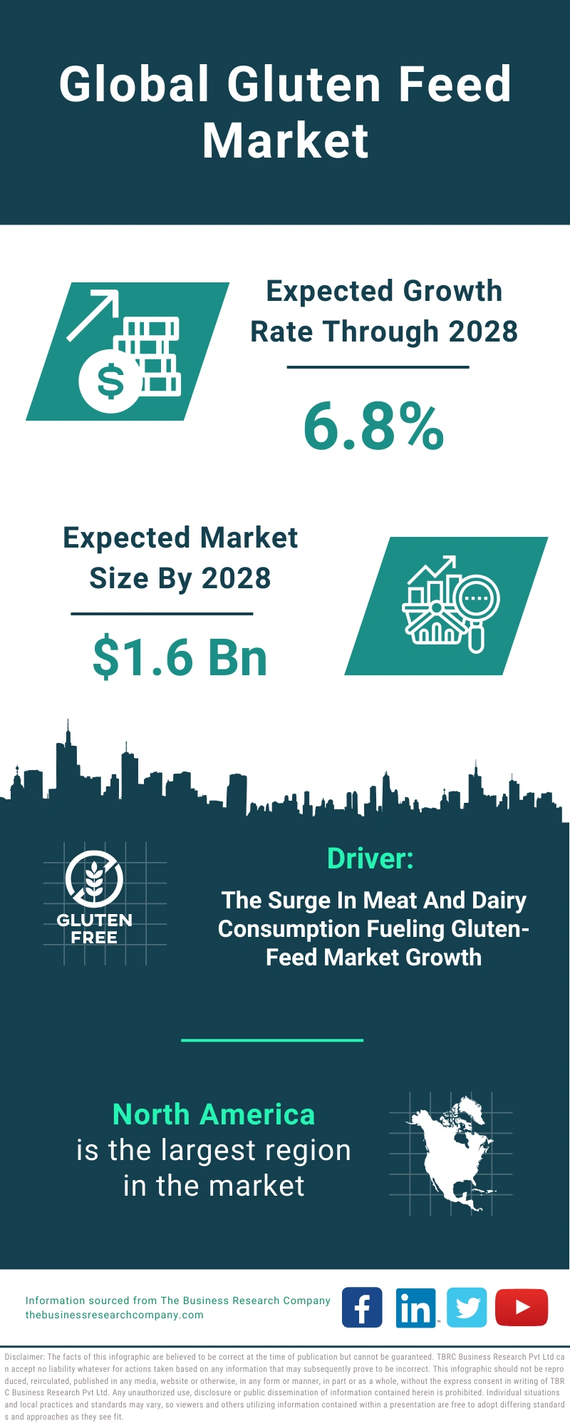 Gluten Feed Global Market Report 2024