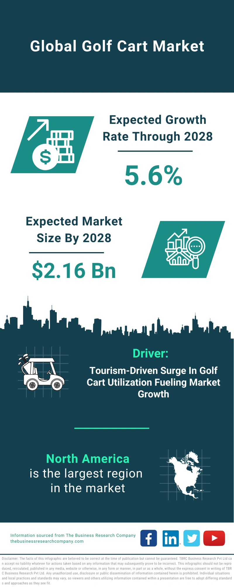 Golf Cart Global Market Report 2024