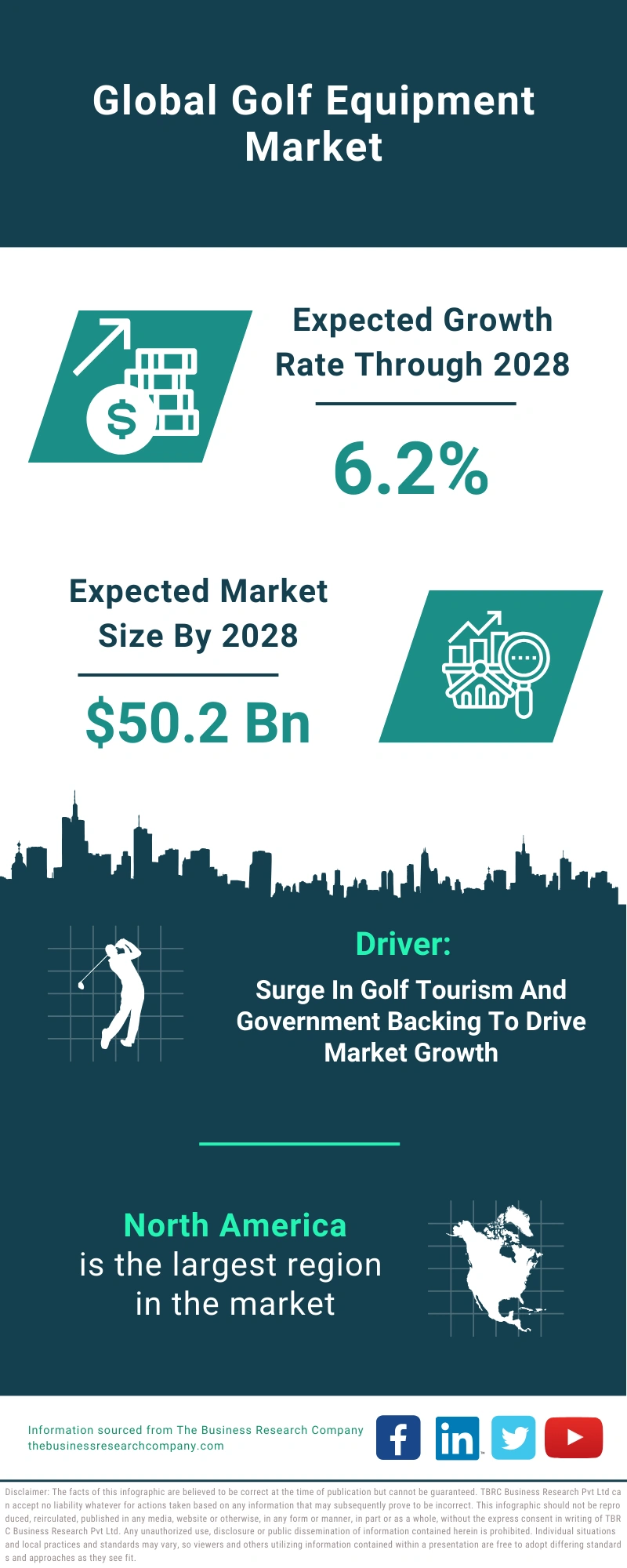 Golf Equipment Global Market Report 2024 