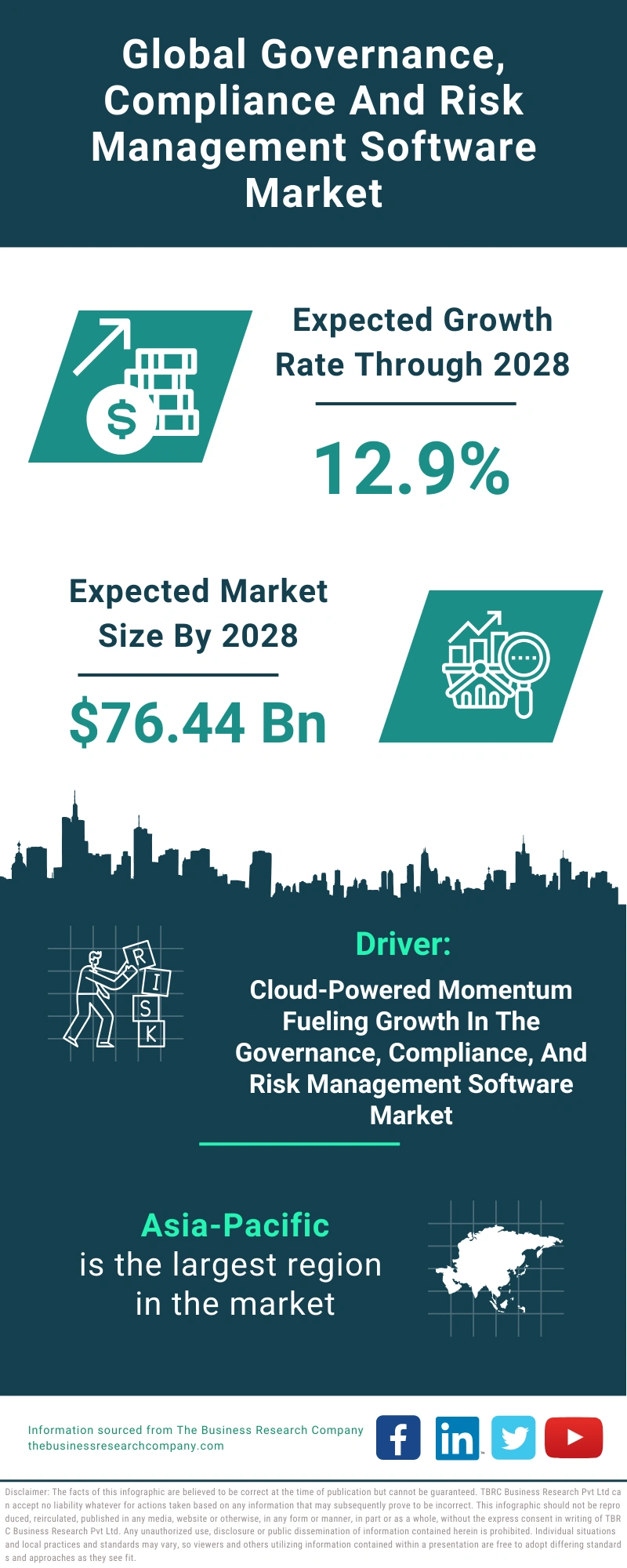 Governance, Compliance And Risk Management Software Global Market Report 2024 