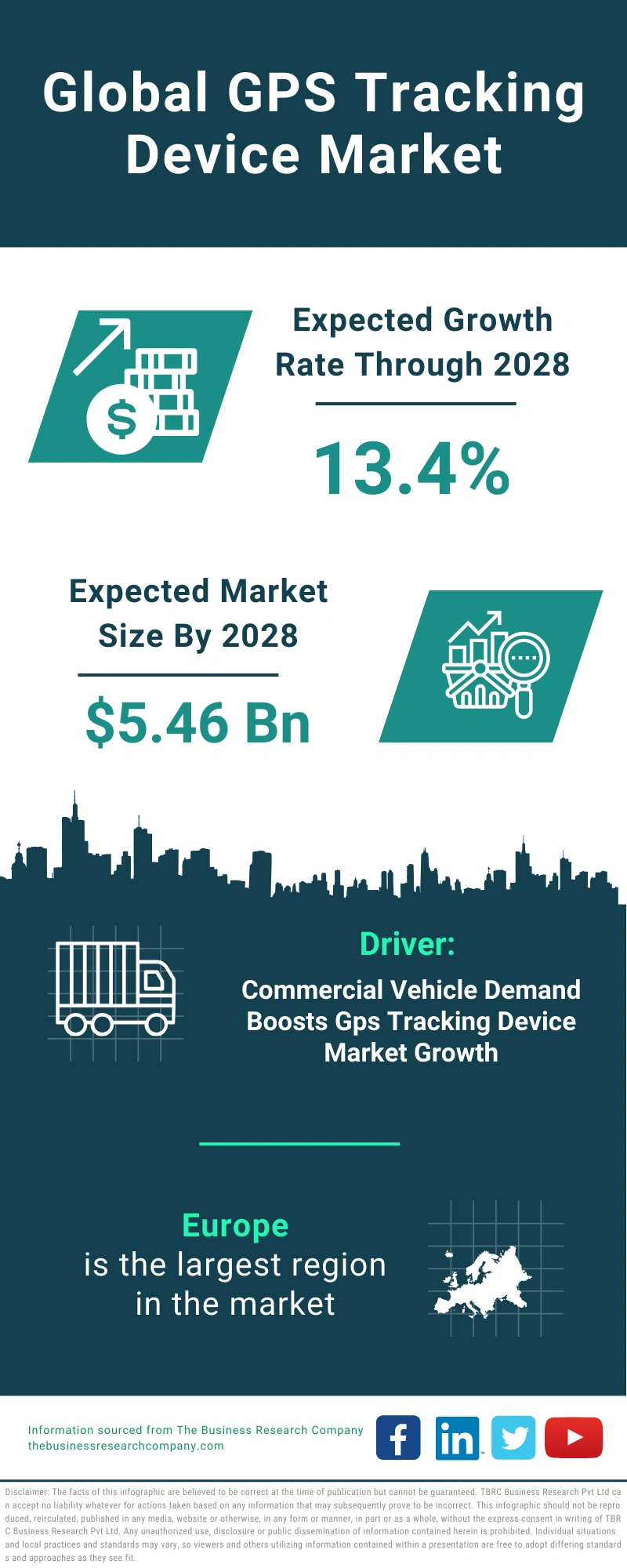 GPS Tracking Device Global Market Report 2024