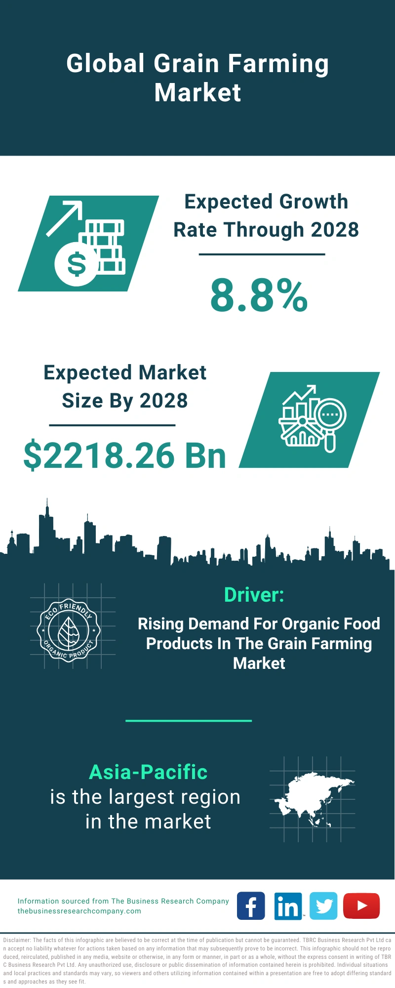 Grain Farming Global Market Report 2024