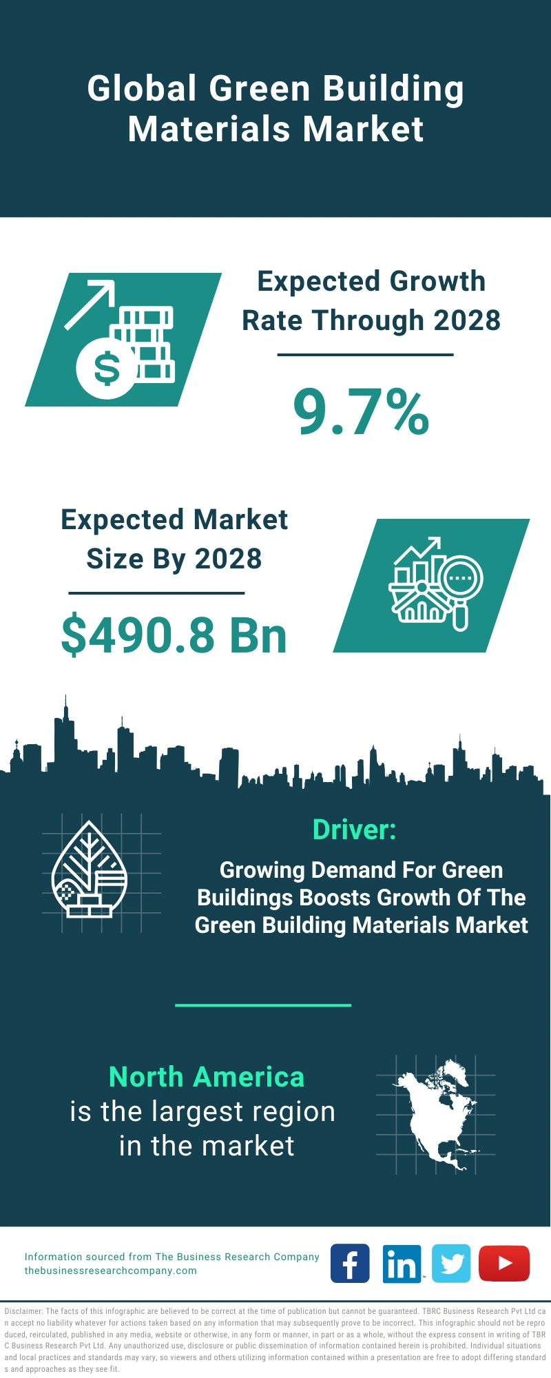 Green Building Materials Global Market Report 2024