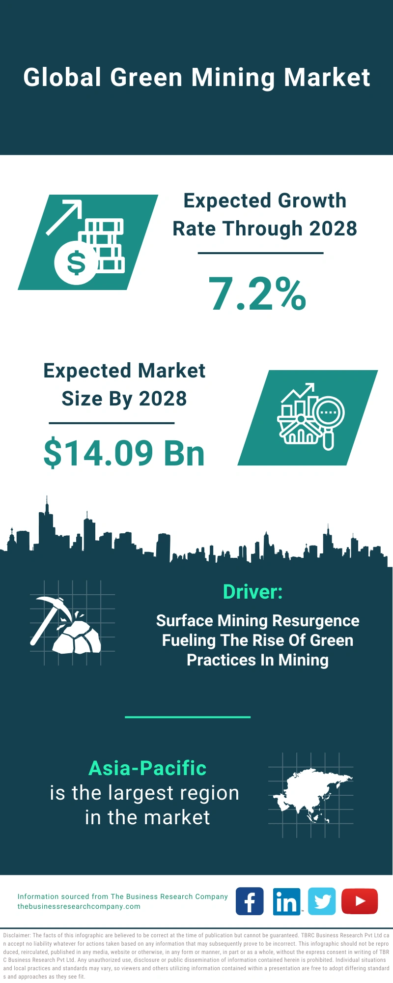 Green Mining Global Market Report 2024 