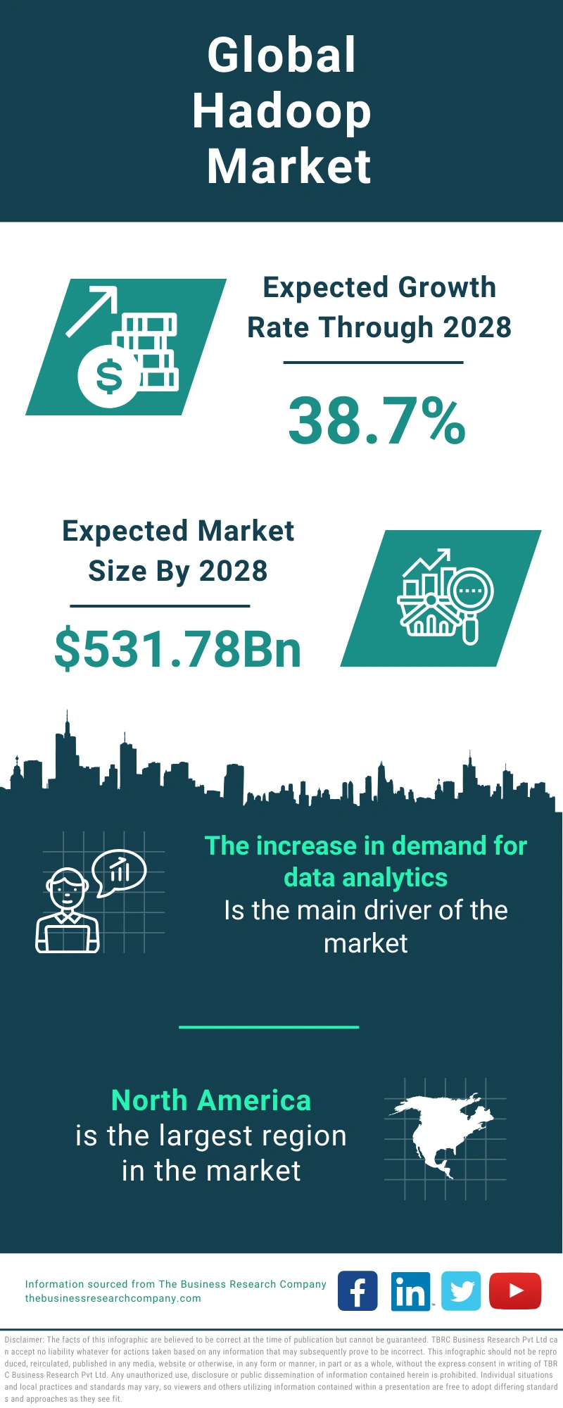 Hadoop Global Market Report 2024