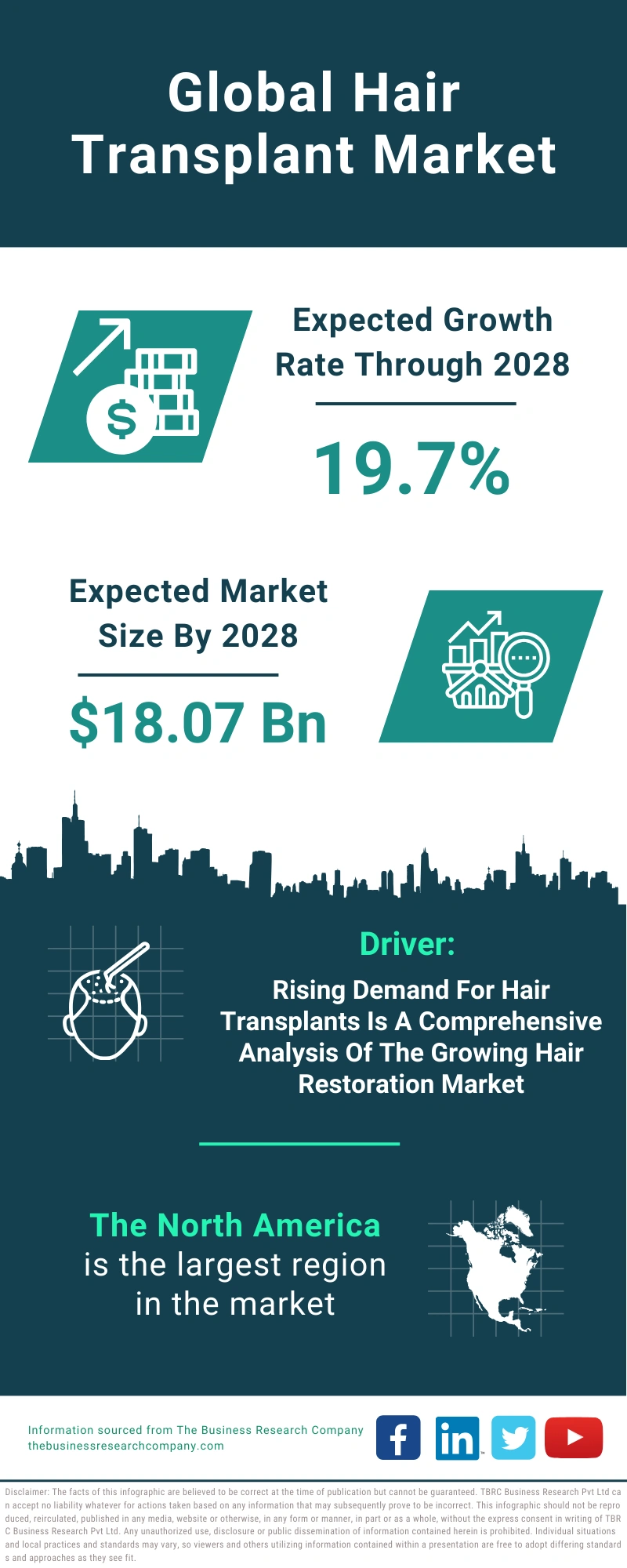 Hair Transplant Global Market Report 2024
