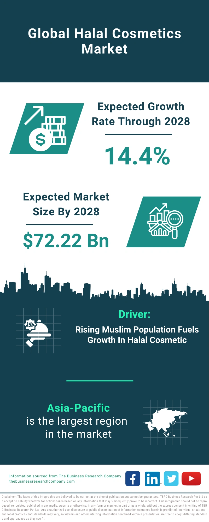 Halal Cosmetics Global Market Report 2024