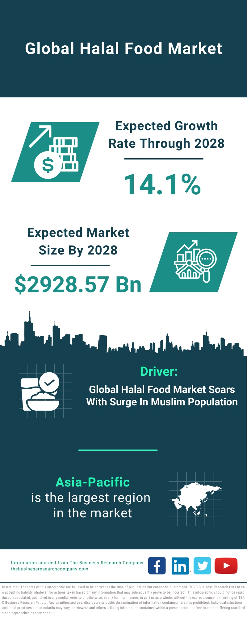 Halal Food Global Market Report 2024 