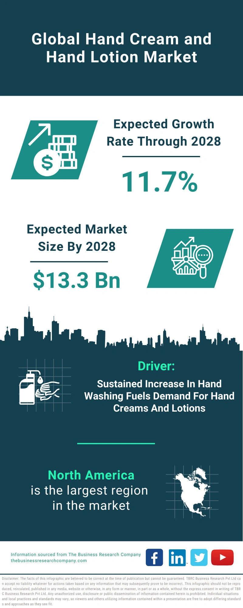 Hand Cream and Hand Lotion Global Market Report 2024