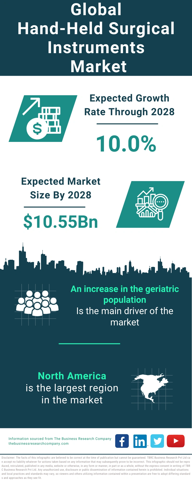 Hand-Held Surgical Instruments Global Market Report 2024